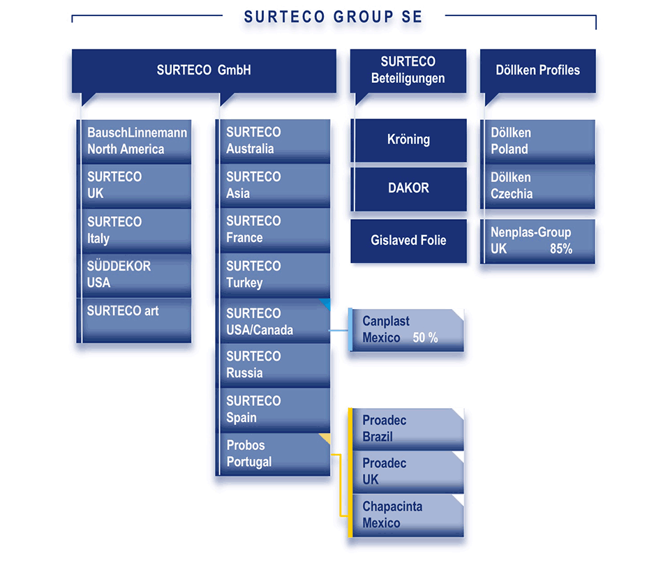 Struktura organizacyjna firmy